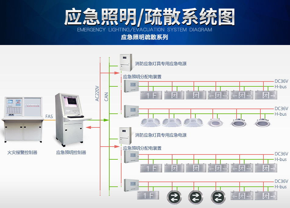四川海灣N600系列應(yīng)急照明設(shè)備系統(tǒng)圖